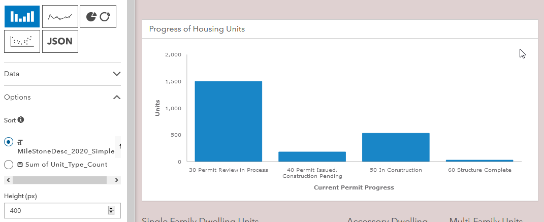 ArcGIS Hub Chart Example